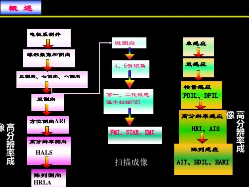 电法测井讲座2
