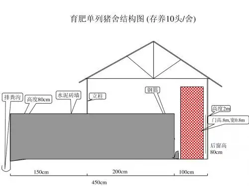 猪舍结构图