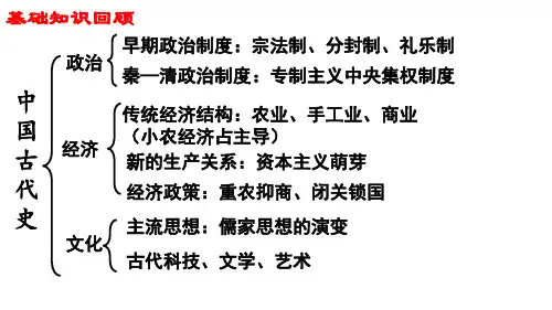 2018高考历史专题复习课件--中国古代史先秦(共21张PPT)