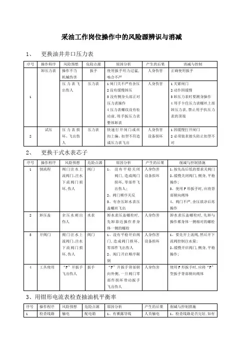 采油工作岗位操作中的风险源辨识与消减
