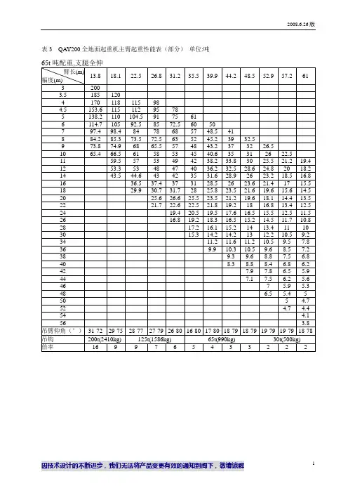 QAY200全地面起重机主臂起重性能表(部分)单位吨.