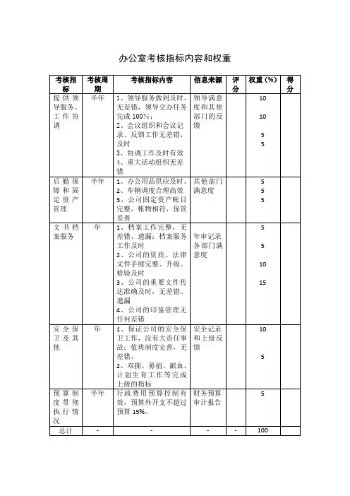 办公室考核指标内容和权重