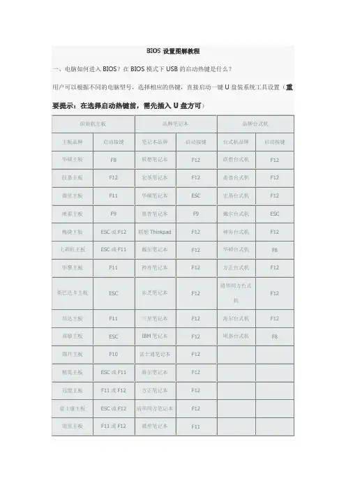 BIOS设置图解教程