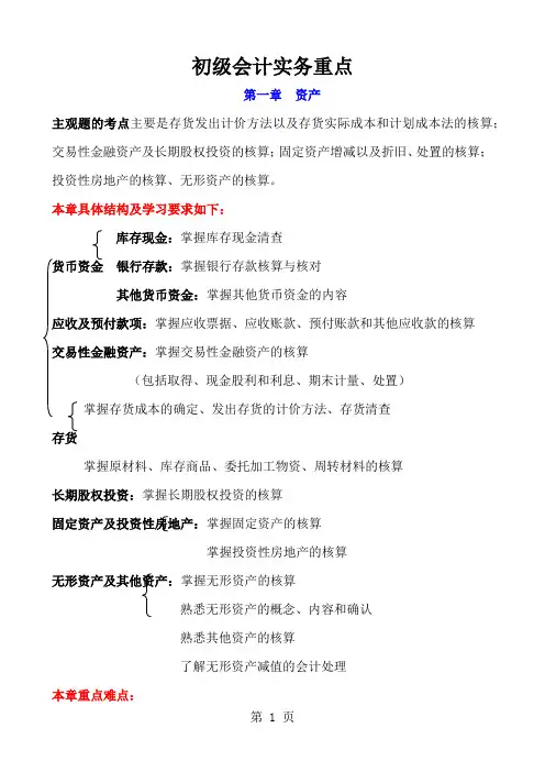2019《初级会计实务》重点归纳160页word文档