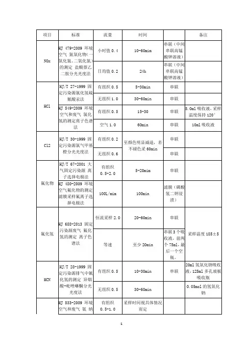 环境采样标准汇总