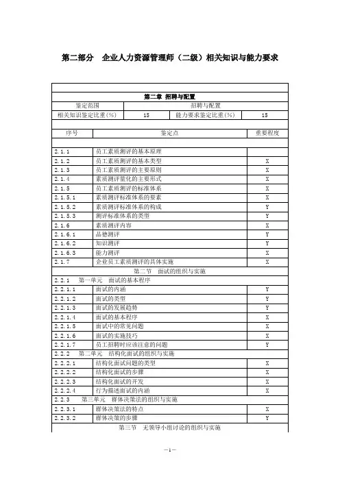 人员招聘与配置练习题2级.doc