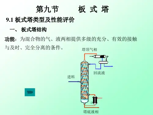 板式塔