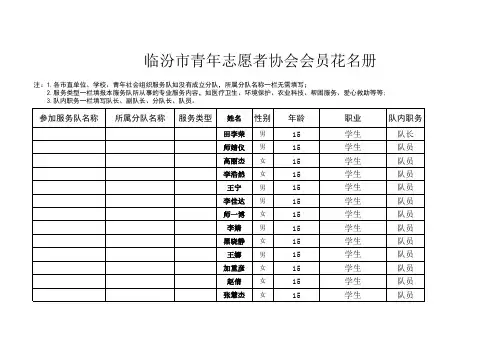 乡宁三中青年志愿者服务队队员汇总表