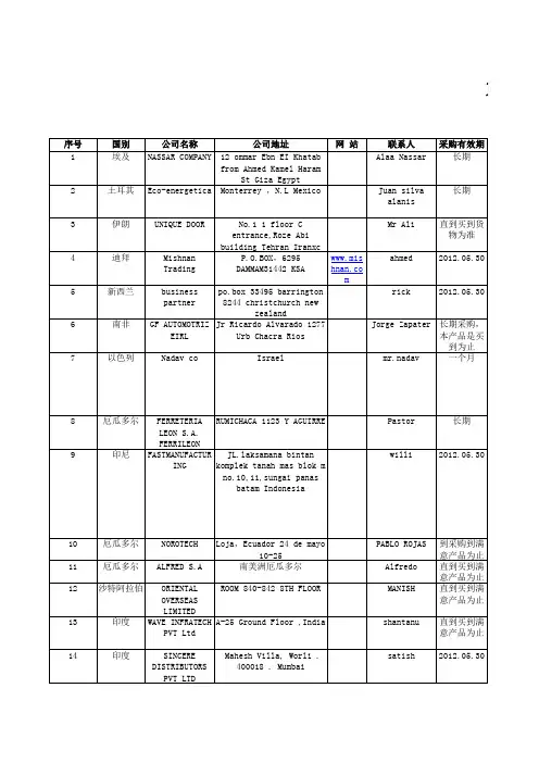 第111届广交会采购商信息(一)