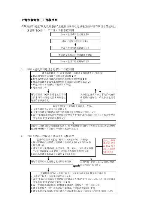 上海市规划部门工作程序图