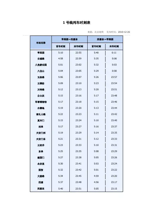 北京地铁首末班车时间表