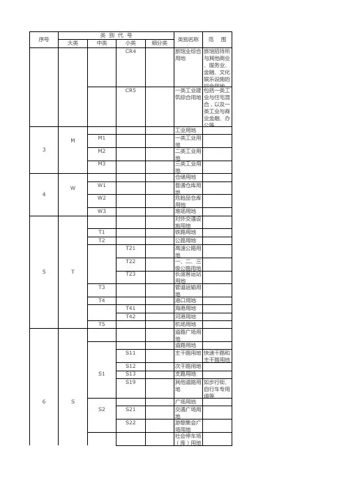 控制性详细规划城市用地分类和代号附表