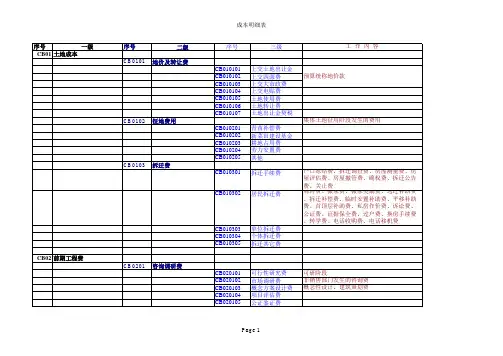 华润集团全套开发成本科目明细