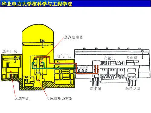 压水堆核电站控制(第一章)