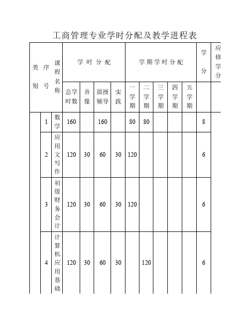 工商管理专业学时分配及教学进程表