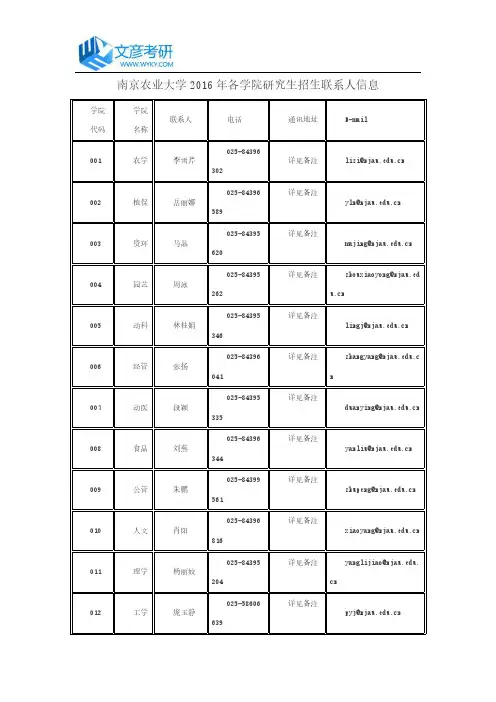 南京农业大学2016年各学院研究生招生联系人信息