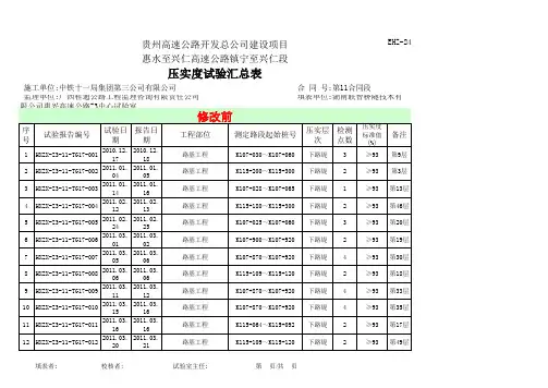 Z3-11标-压实度试验报告汇总表