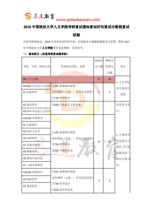 2018中国政法大学人文学院考研复试通知复试时间复试分数线复试经验