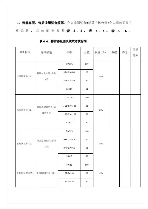 电商客服考核标准