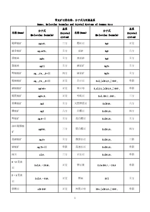 【免费下载】常见矿石的名称分子式与所属晶系