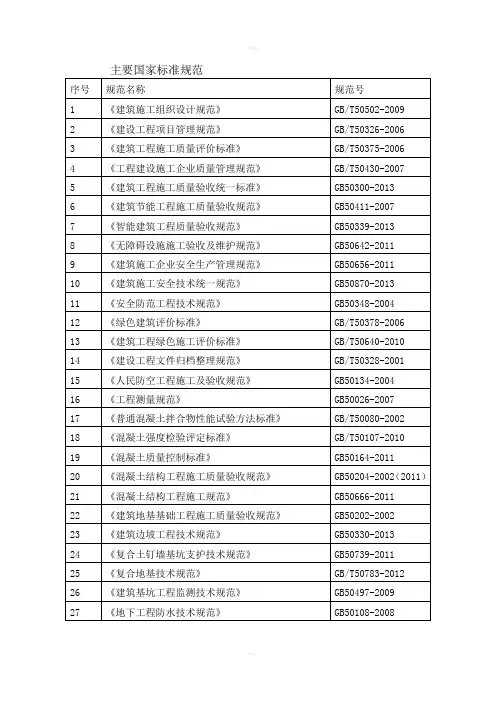 2015常用建筑技术规范编号