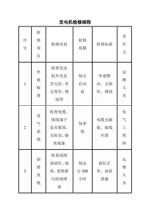 发电机检修规程