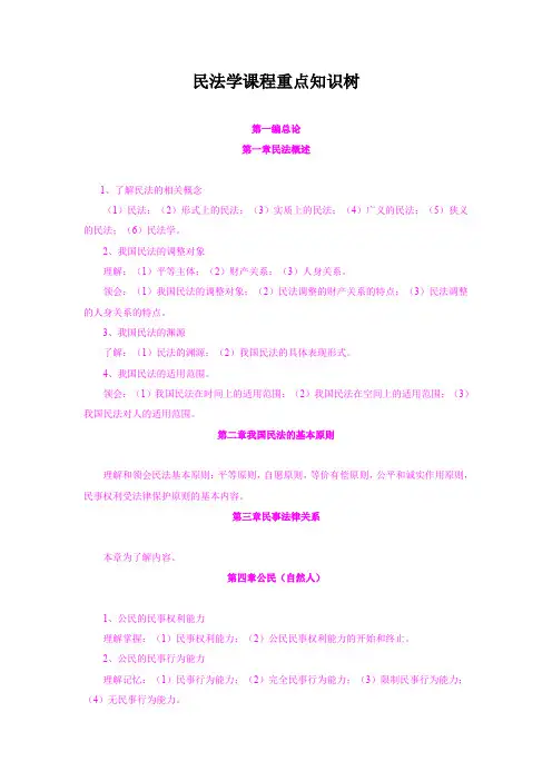 民法学课程重点知识树
