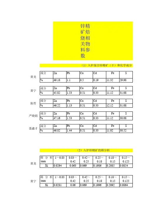锌精矿焙烧参数