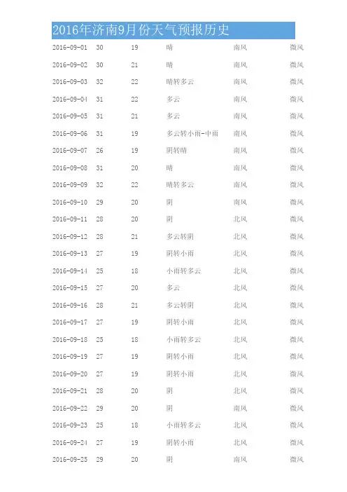 2015年9月至2016年9月济南天气预报
