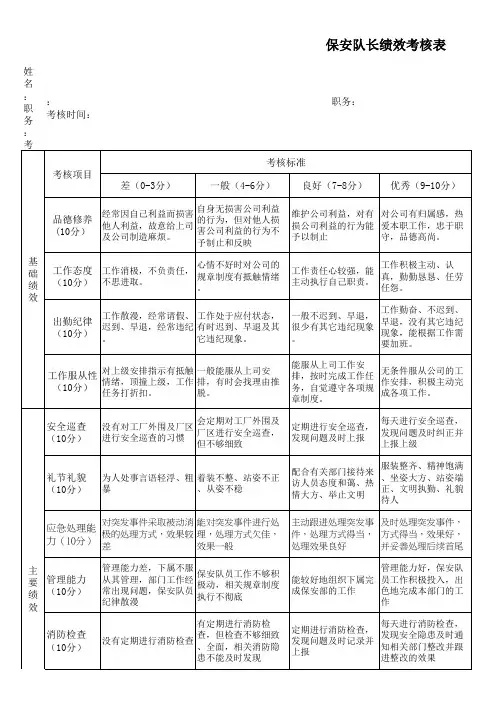保安队长绩效考核