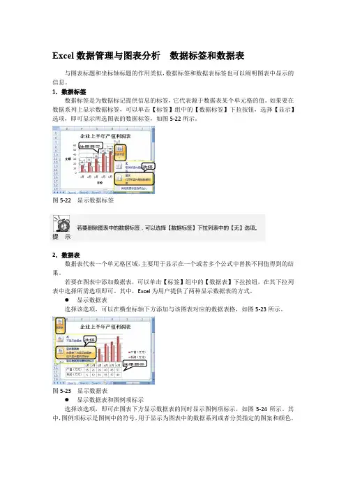 Excel数据管理与图表分析  数据标签和数据表