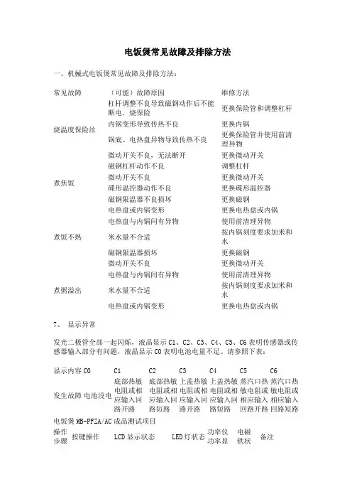 智能电饭煲故障代码