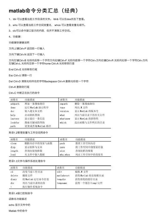 matlab命令分类汇总（经典）