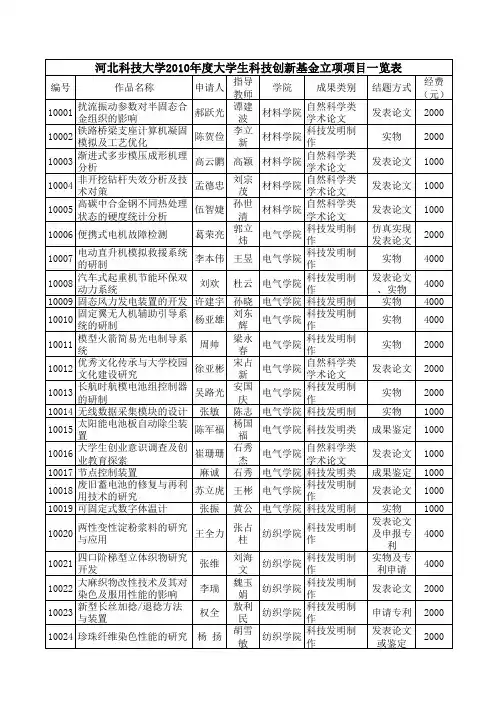 2010科技立项汇总