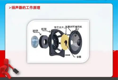扬声器结构和原理