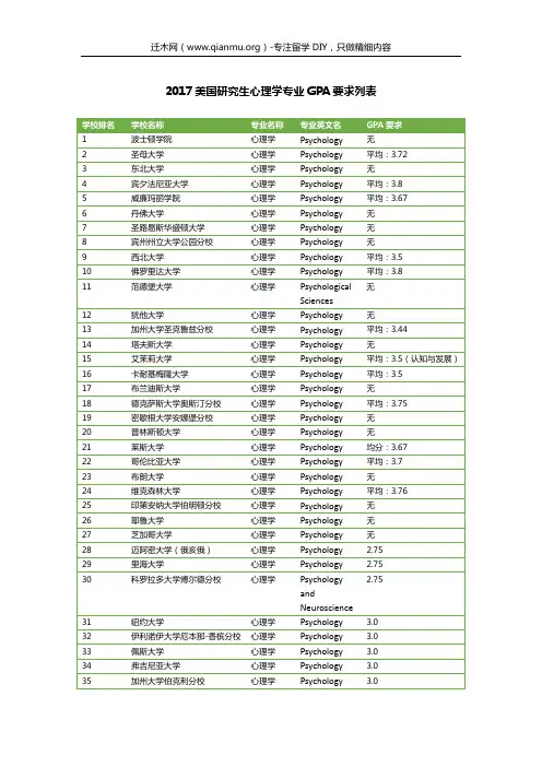 2017美国研究生心理学专业GPA要求列表