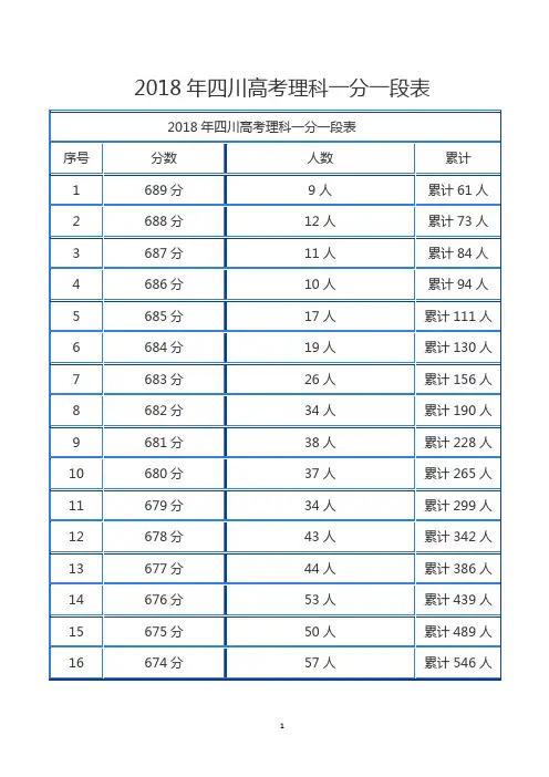 2018年四川高考理科一分一段表