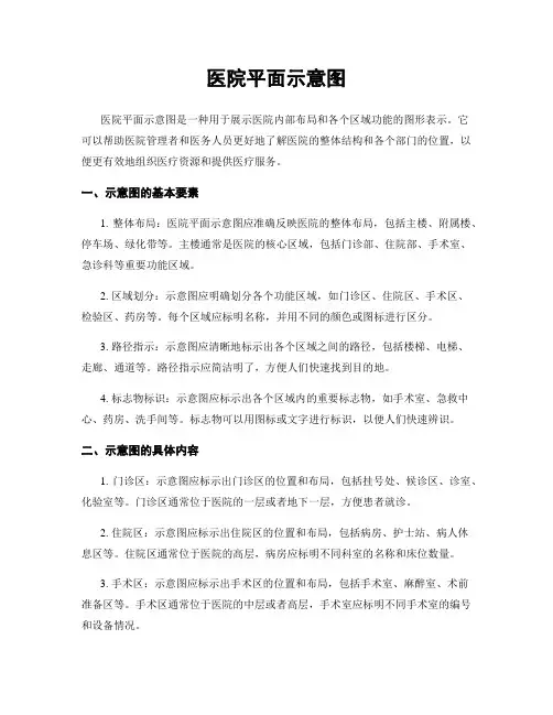 医院平面示意图