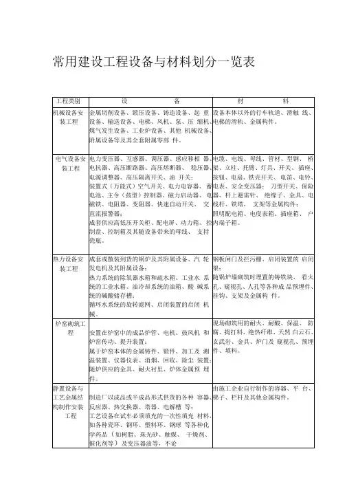 常用工程设备与材料一览表