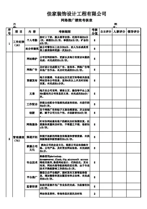 网络推广绩效考核表