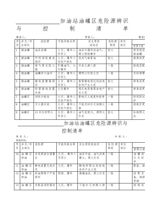加油站危险源辨识