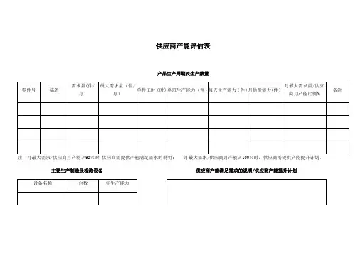 供应商产能评估表