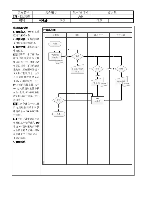 ERP流程图付款流程
