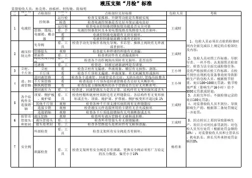 液压支架四检标准