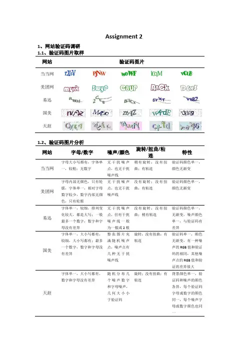 网页验证码识别技术