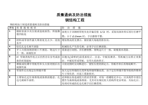 钢结构质量通病及防治措施