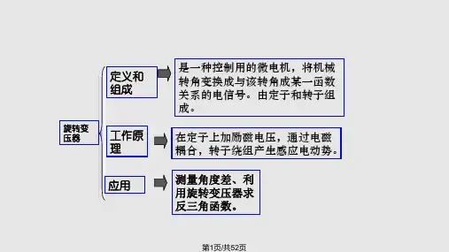 磁尺位置检测位置PPT课件