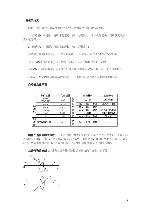 透镜的定义汇总