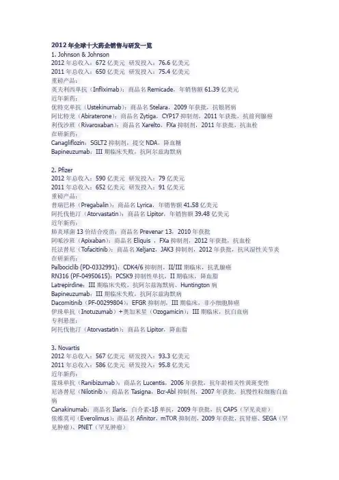 2012年全球十大药企销售与研发一览