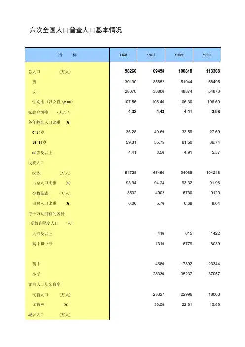 中国统计年鉴2013六次全国人口普查人口基本情况